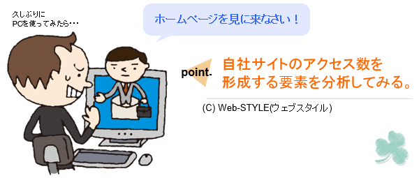 自社サイトのアクセス数を形成する要素を分析してみる。Web-STYLE(ウェブスタイル)